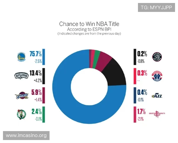 太阳控球率持续上升晋级概率大幅提升走势分析